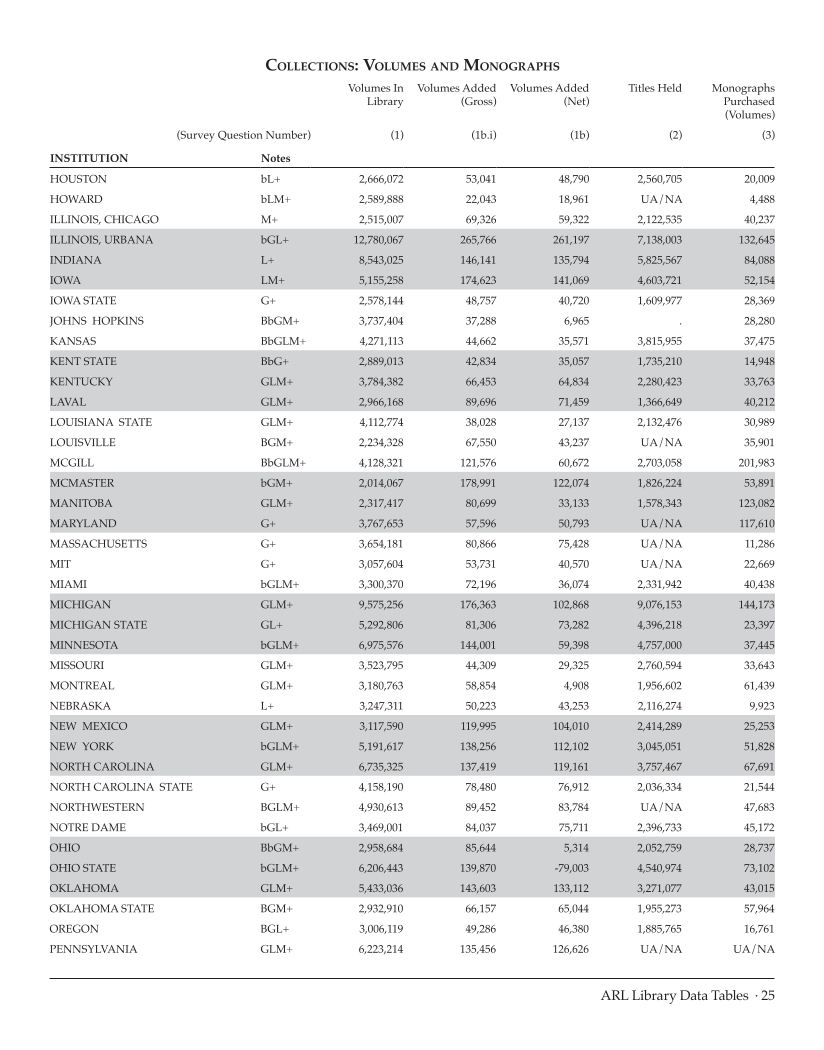 ARL Statistics 2008-2009 page 25