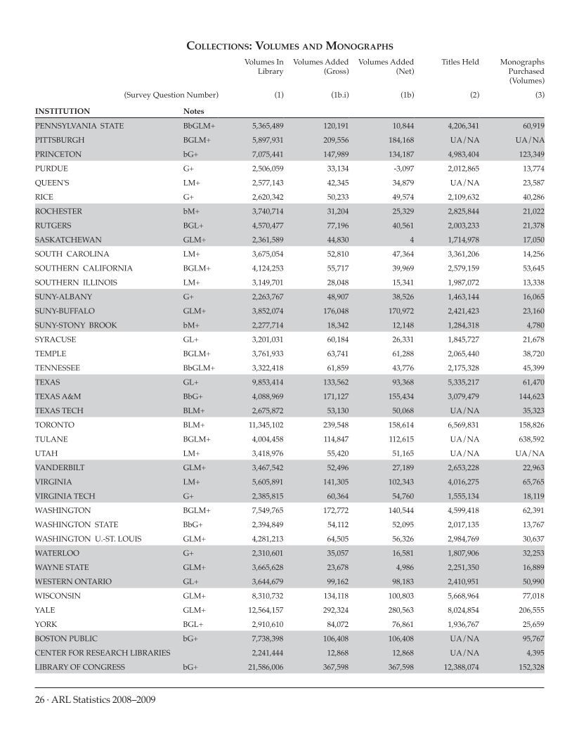 ARL Statistics 2008-2009 page 26