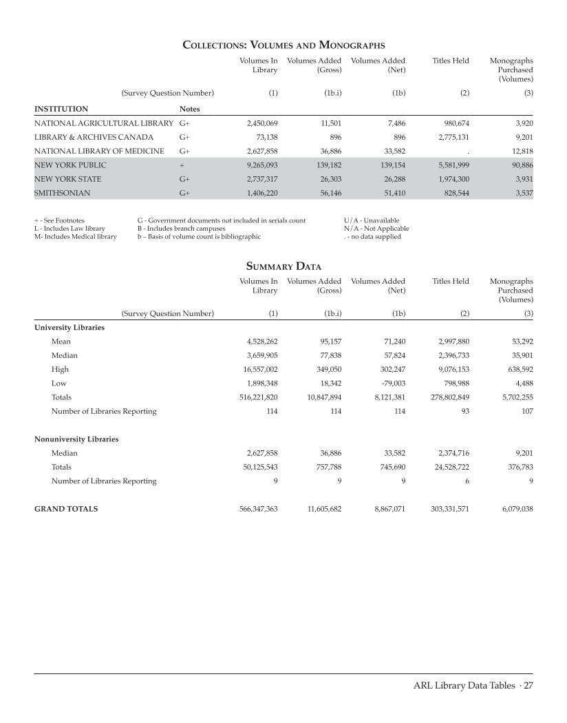 ARL Statistics 2008-2009 page 27