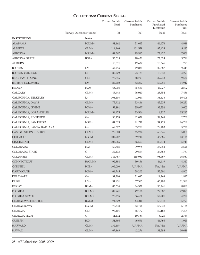 ARL Statistics 2008-2009 page 28