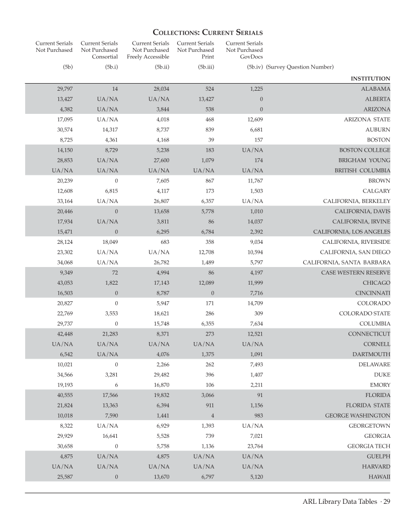 ARL Statistics 2008-2009 page 29