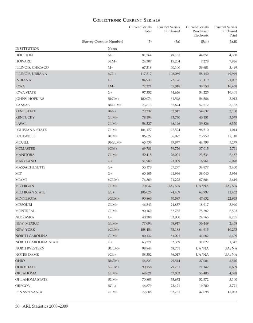ARL Statistics 2008-2009 page 30