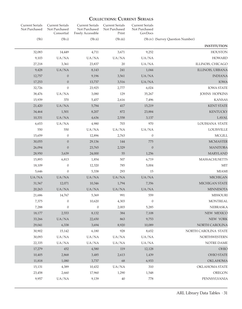 ARL Statistics 2008-2009 page 31