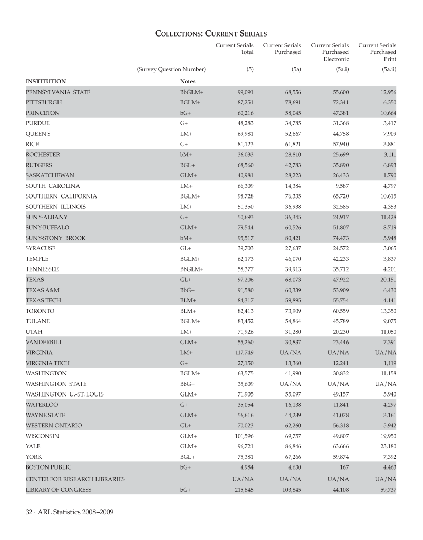ARL Statistics 2008-2009 page 32