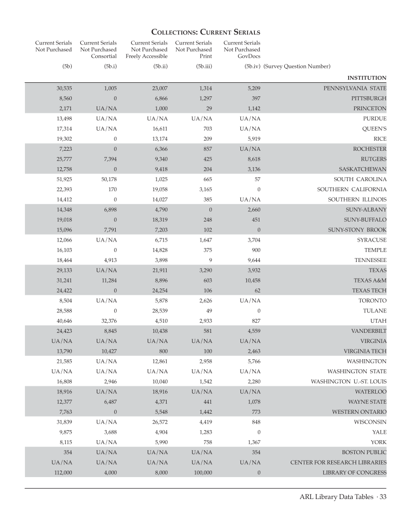 ARL Statistics 2008-2009 page 33