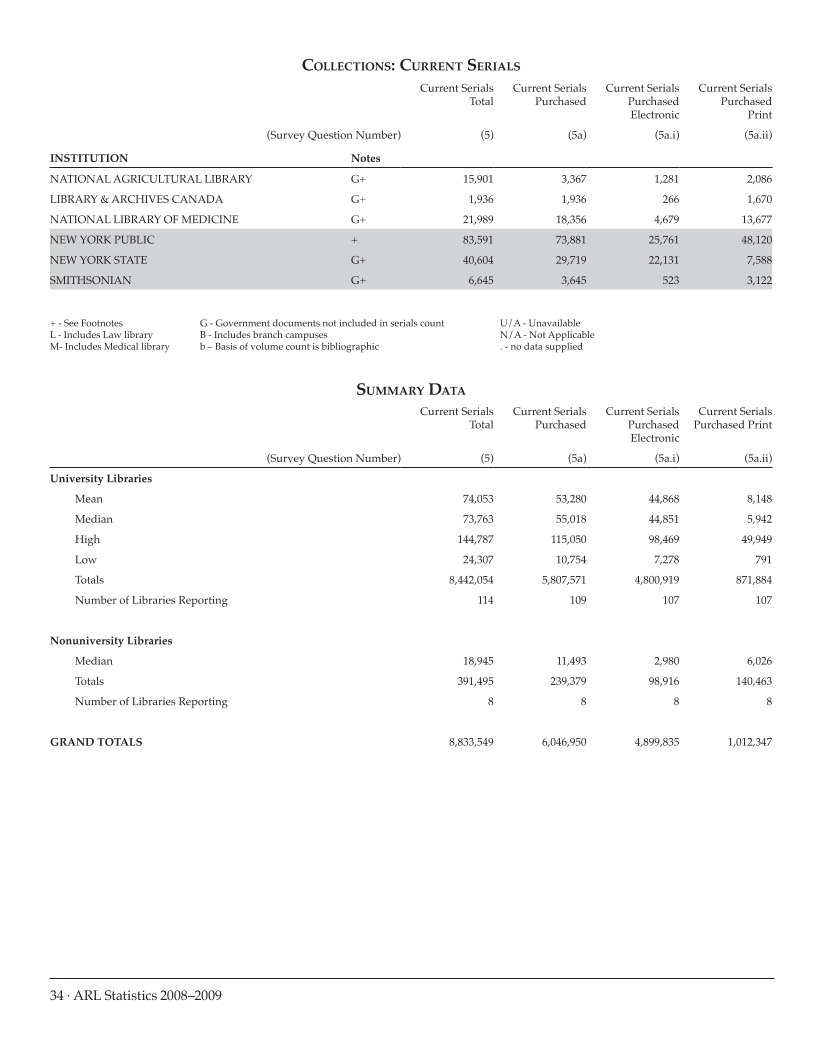 ARL Statistics 2008-2009 page 34