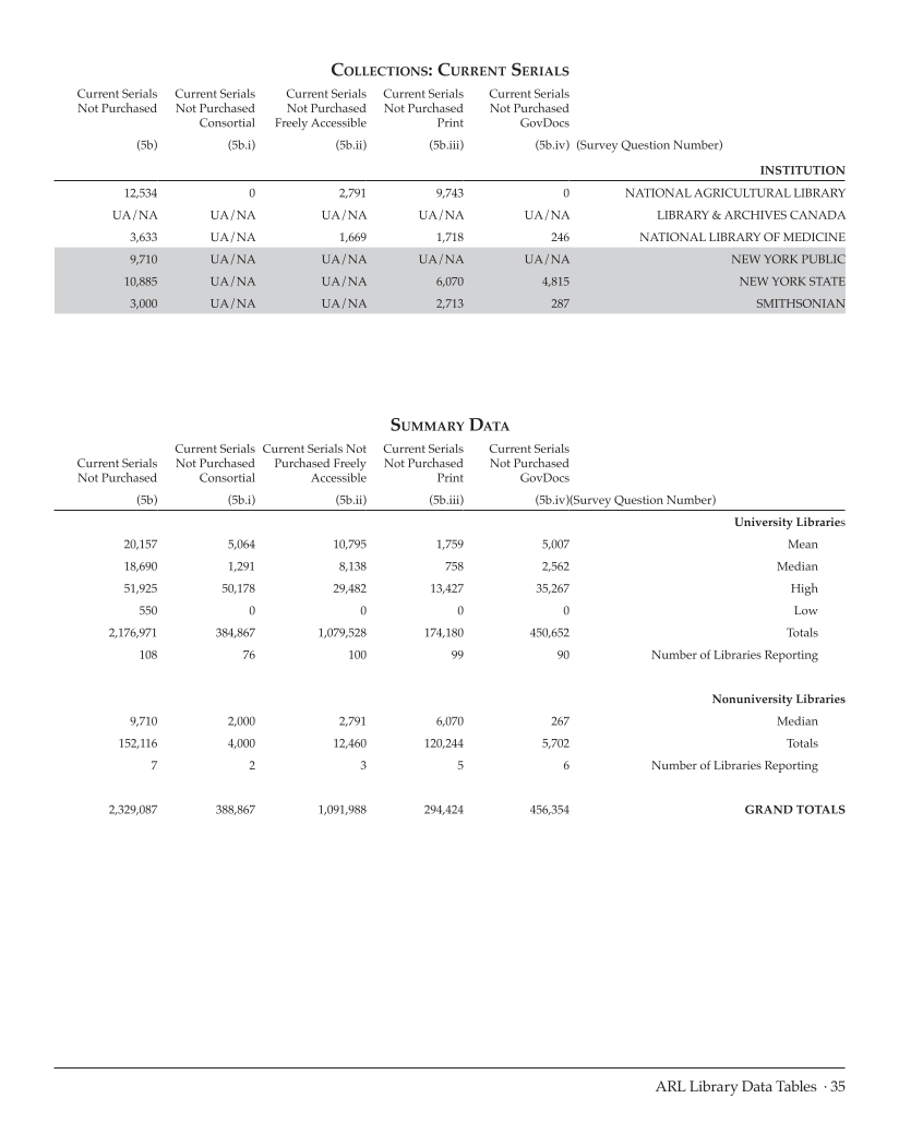 ARL Statistics 2008-2009 page 35