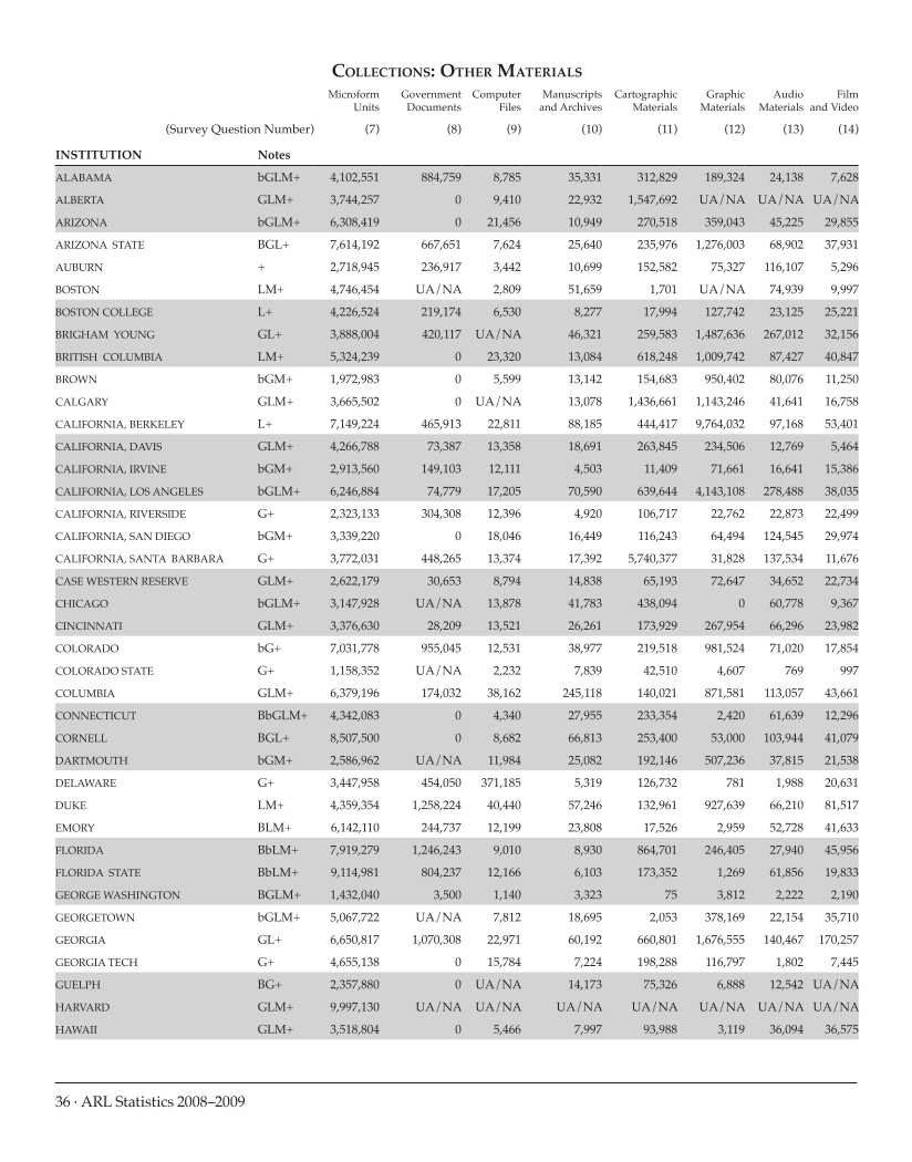 ARL Statistics 2008-2009 page 36