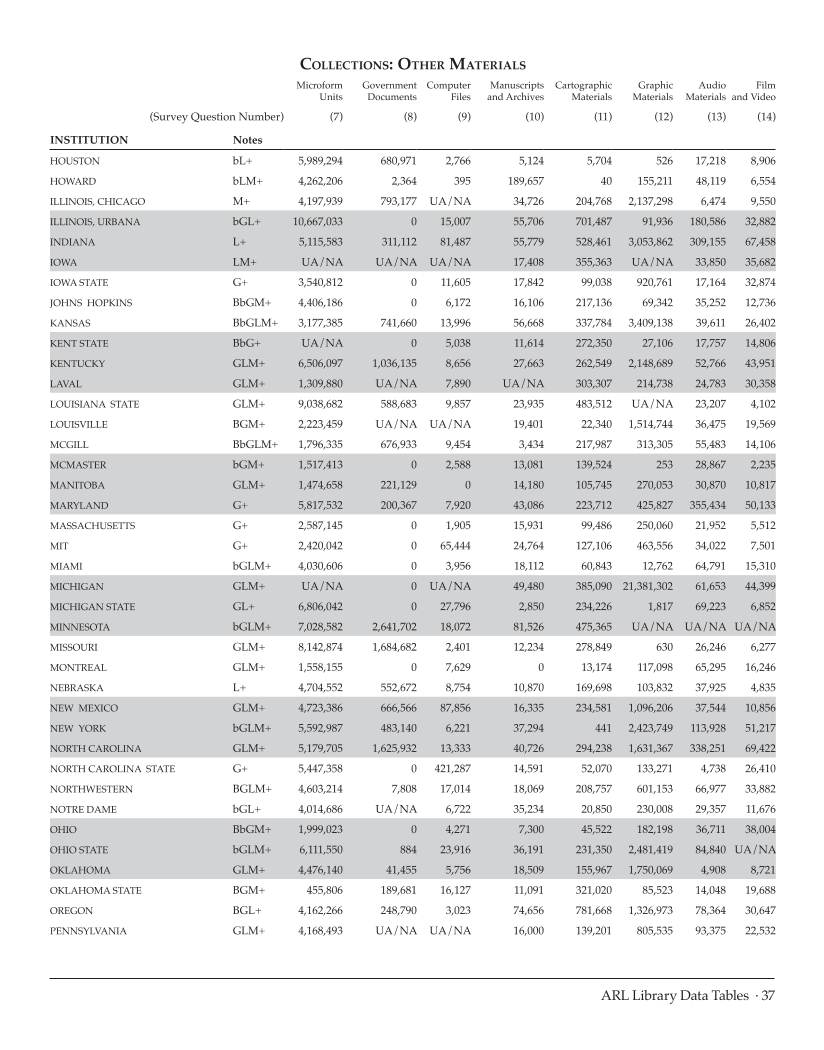 ARL Statistics 2008-2009 page 37