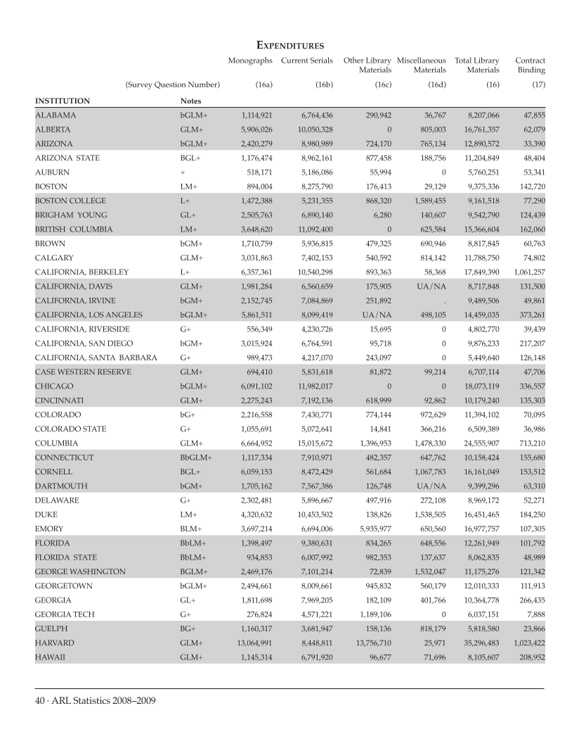 ARL Statistics 2008-2009 page 40