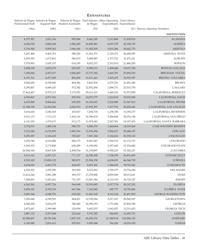 ARL Statistics 2008-2009 page 41