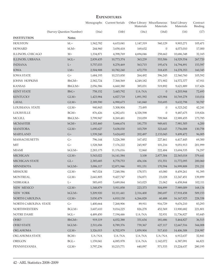 ARL Statistics 2008-2009 page 42