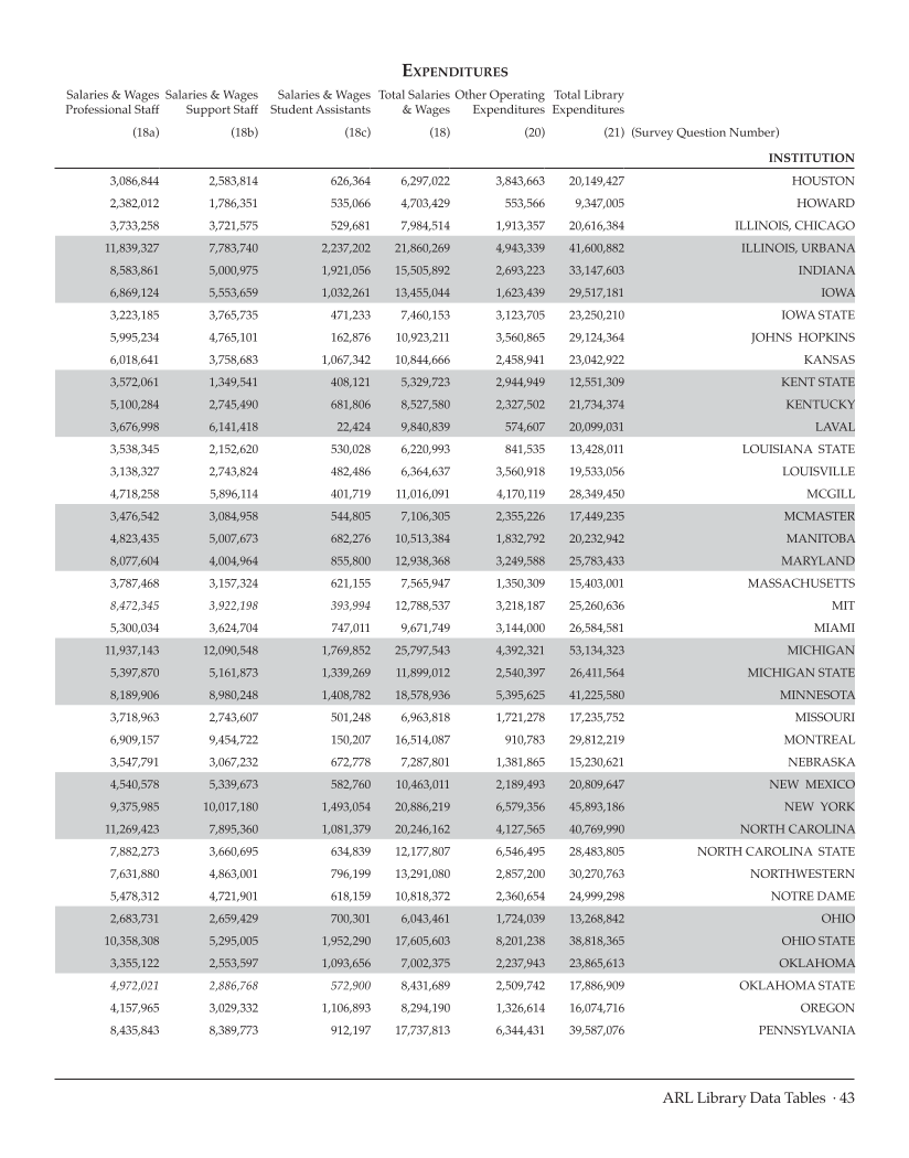 ARL Statistics 2008-2009 page 43