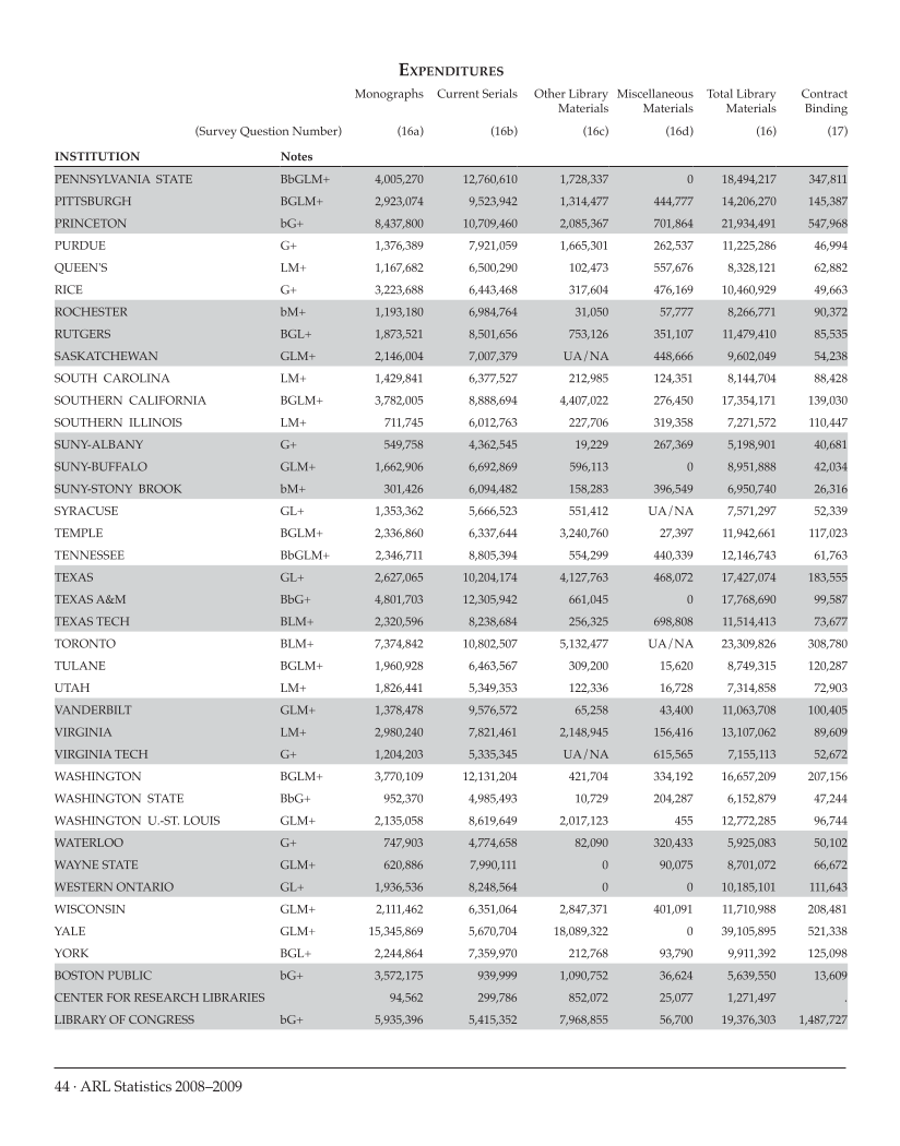 ARL Statistics 2008-2009 page 44