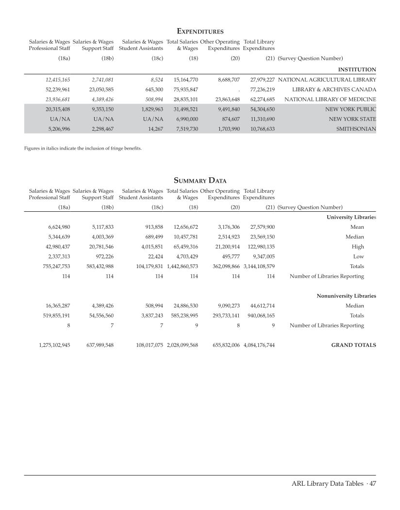 ARL Statistics 2008-2009 page 47