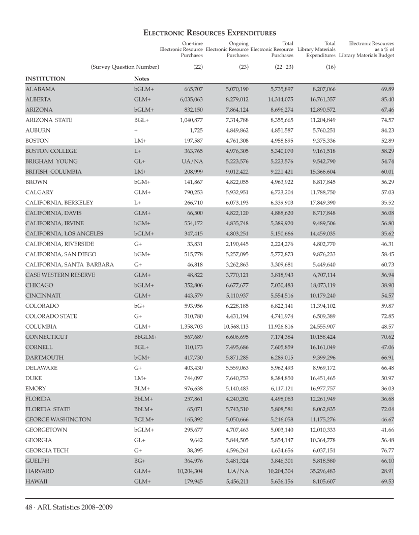 ARL Statistics 2008-2009 page 48