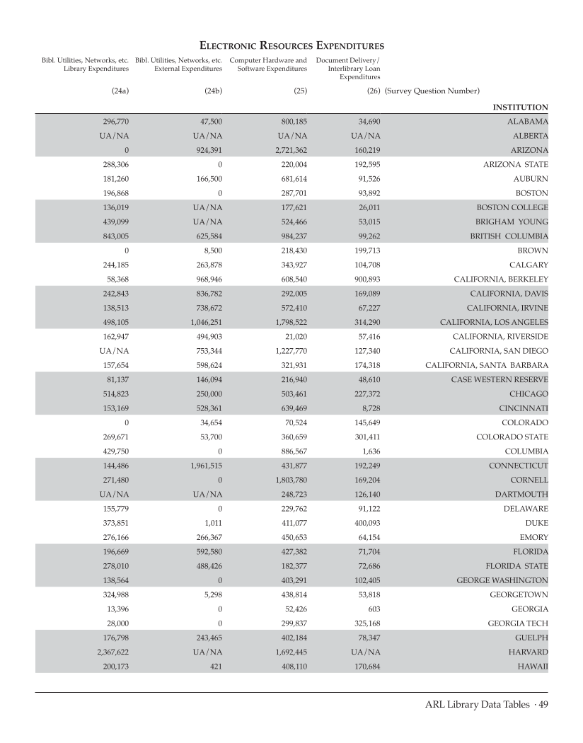 ARL Statistics 2008-2009 page 49