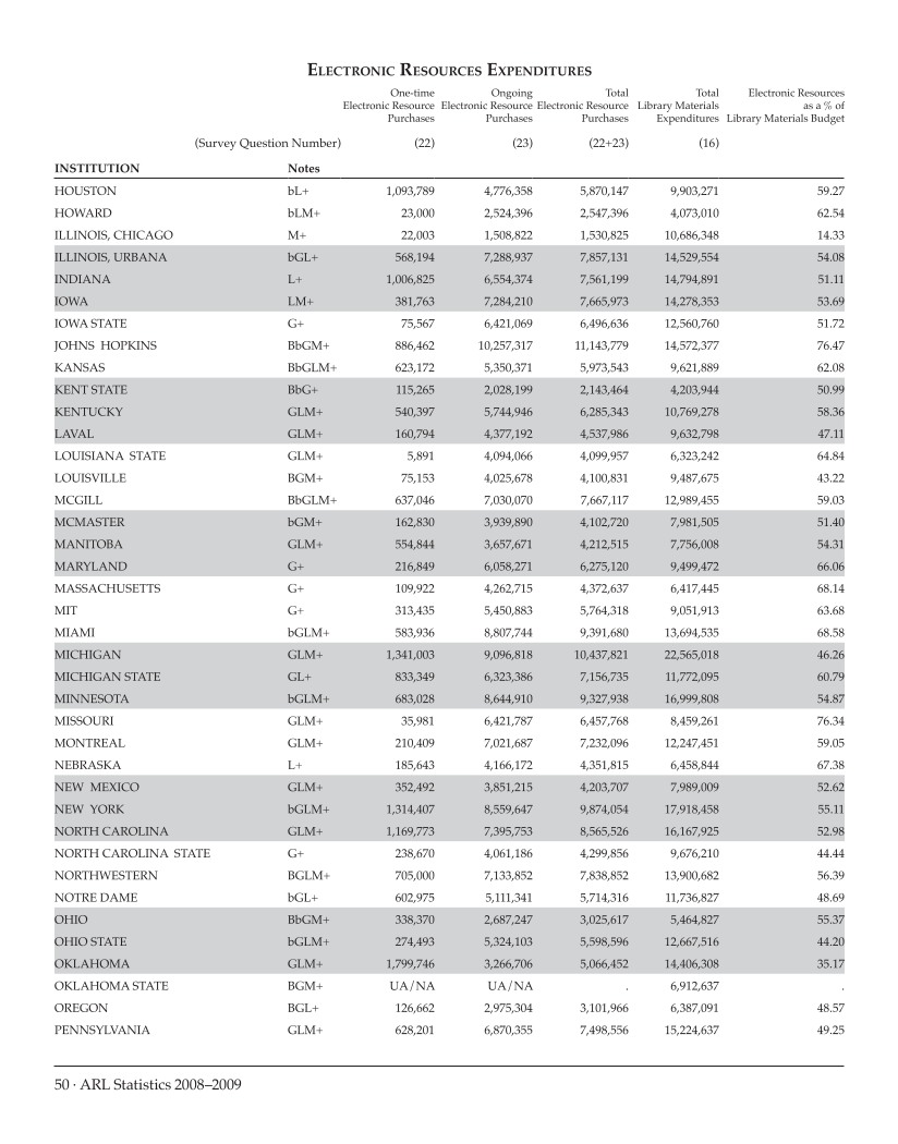 ARL Statistics 2008-2009 page 50