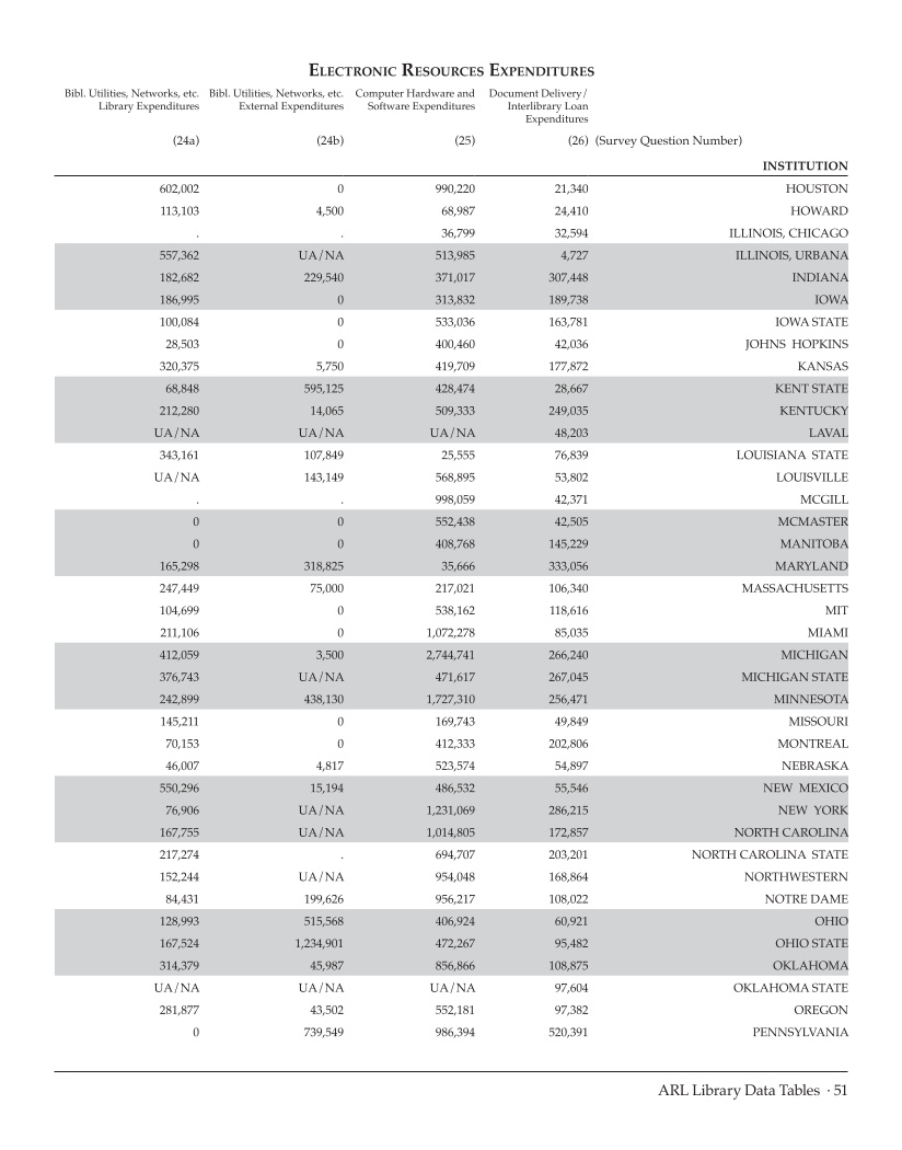 ARL Statistics 2008-2009 page 51