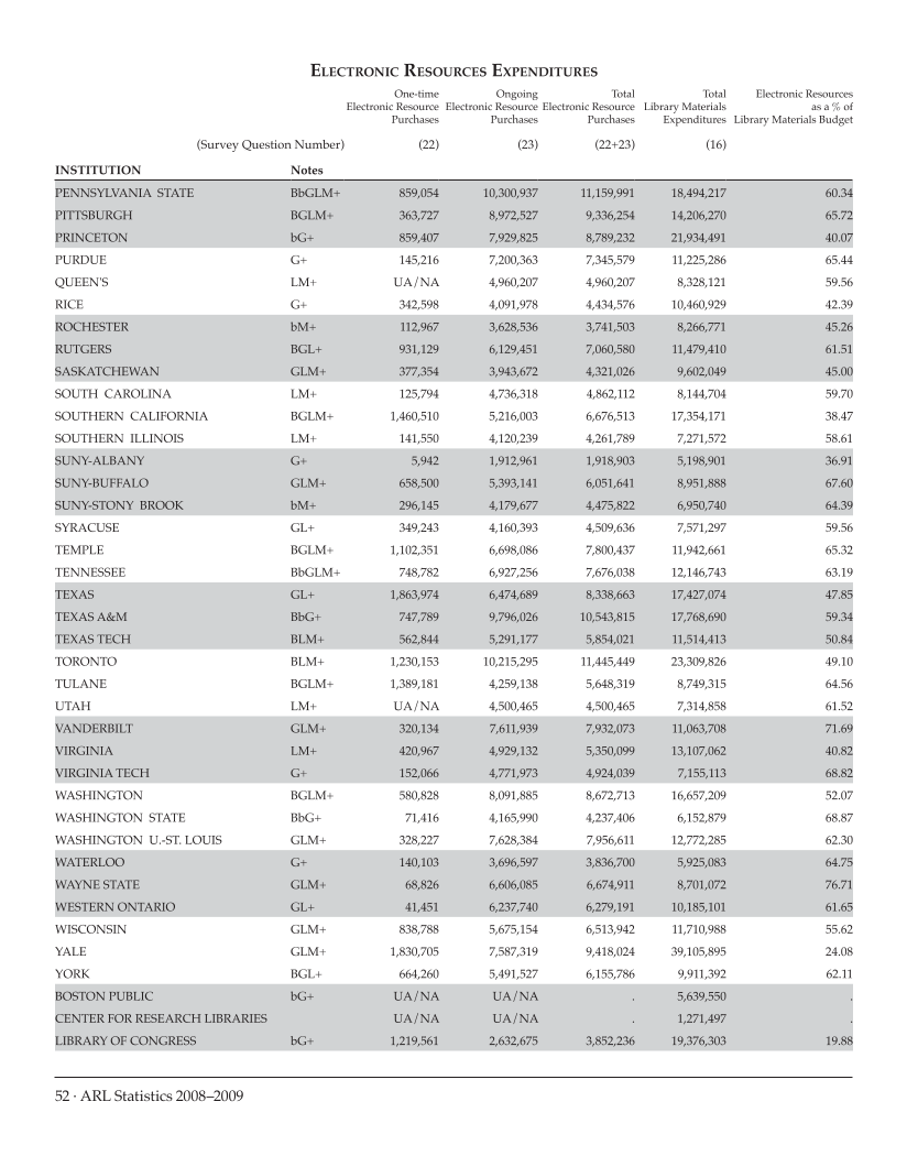 ARL Statistics 2008-2009 page 52