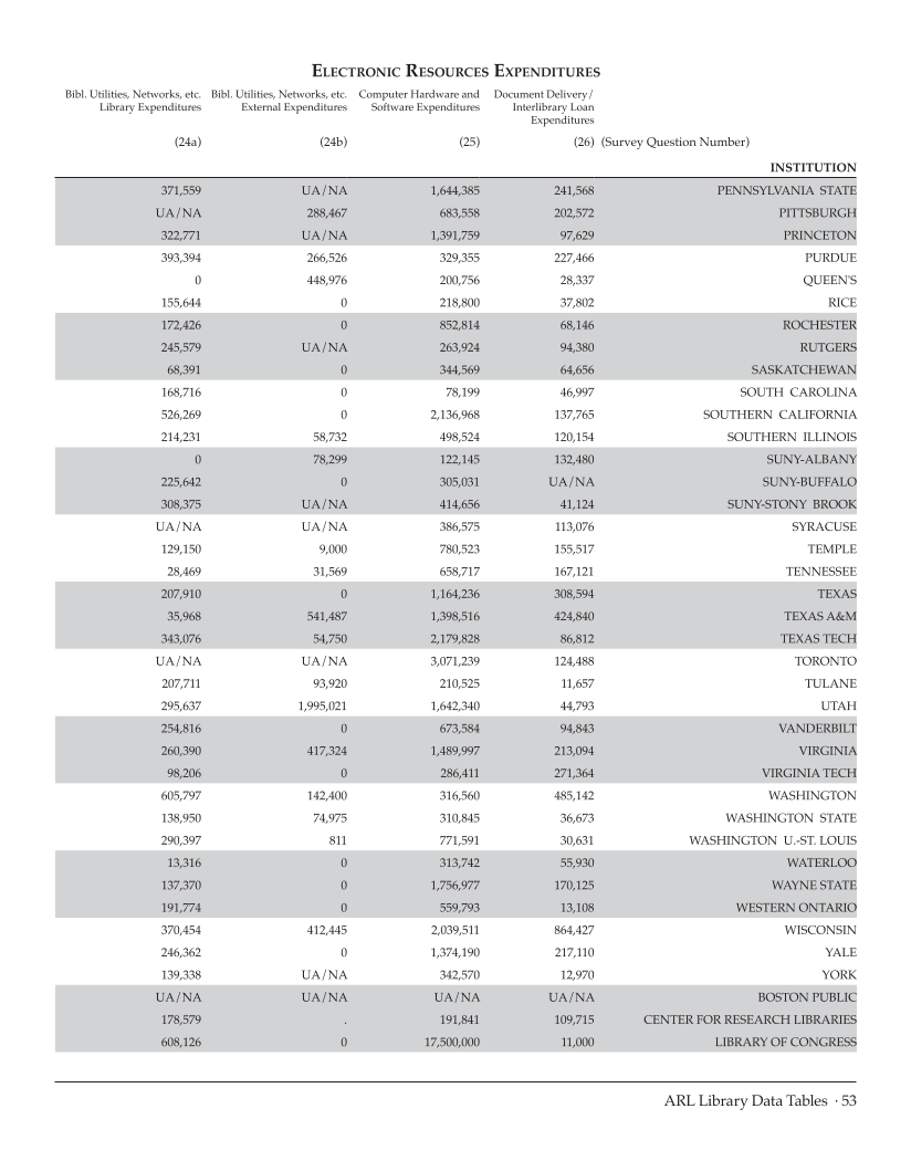 ARL Statistics 2008-2009 page 53