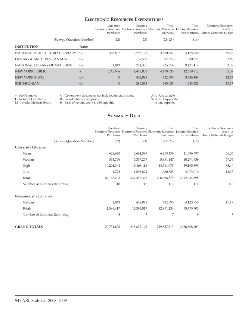 ARL Statistics 2008-2009 page 54