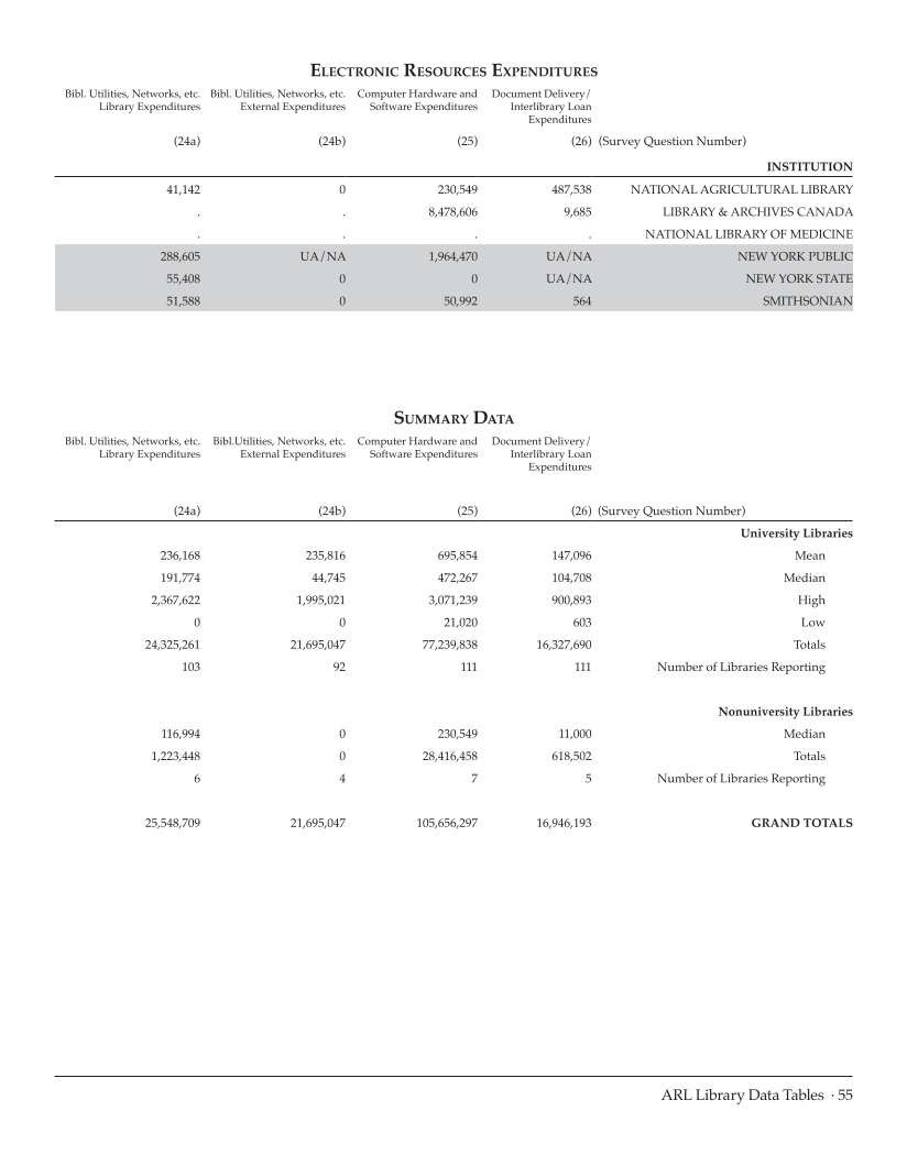 ARL Statistics 2008-2009 page 55
