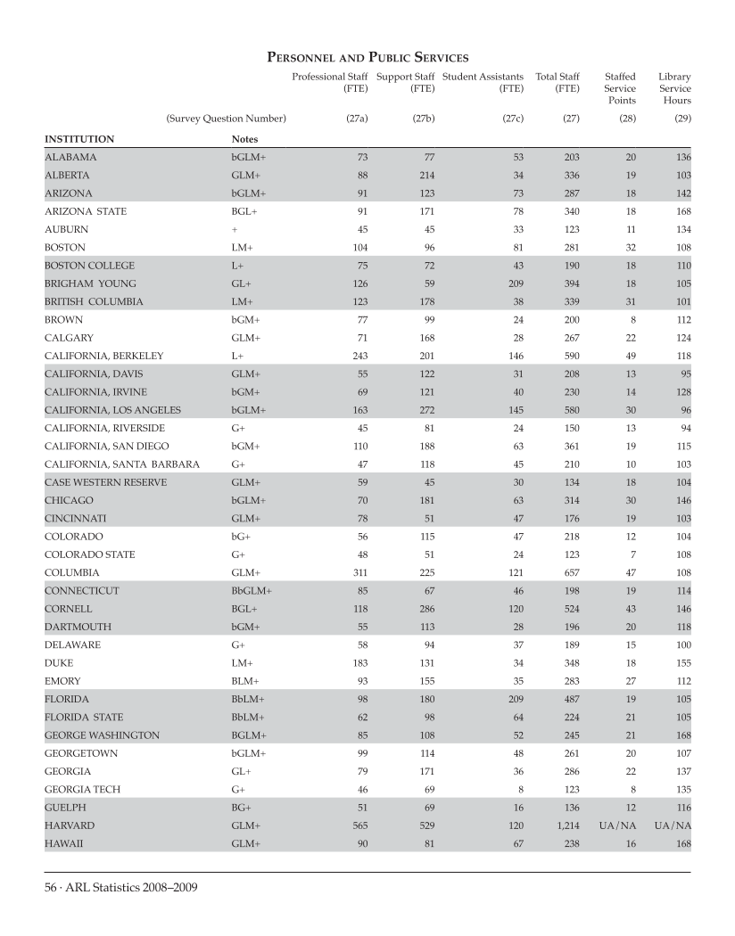 ARL Statistics 2008-2009 page 56