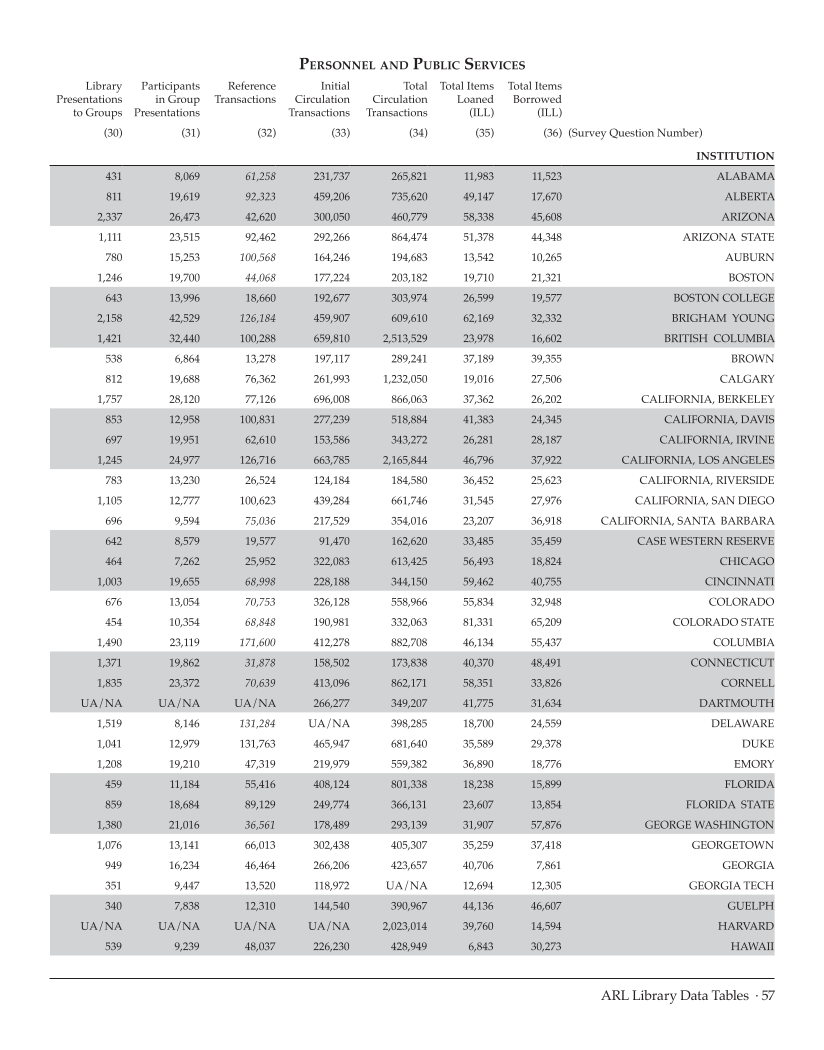 ARL Statistics 2008-2009 page 57