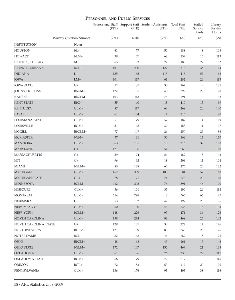 ARL Statistics 2008-2009 page 58