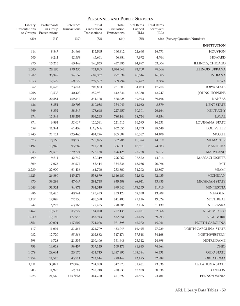 ARL Statistics 2008-2009 page 59