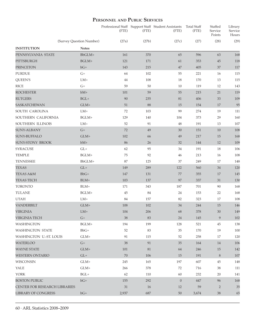 ARL Statistics 2008-2009 page 60