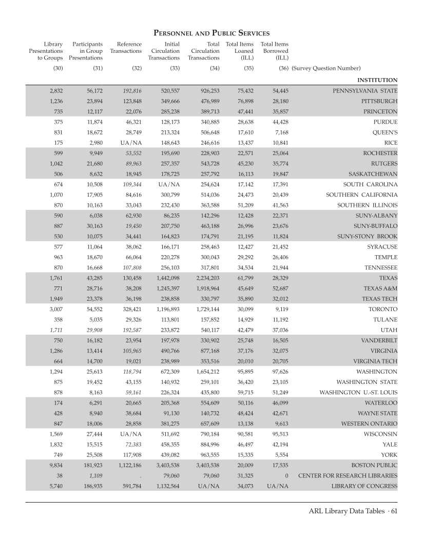 ARL Statistics 2008-2009 page 61