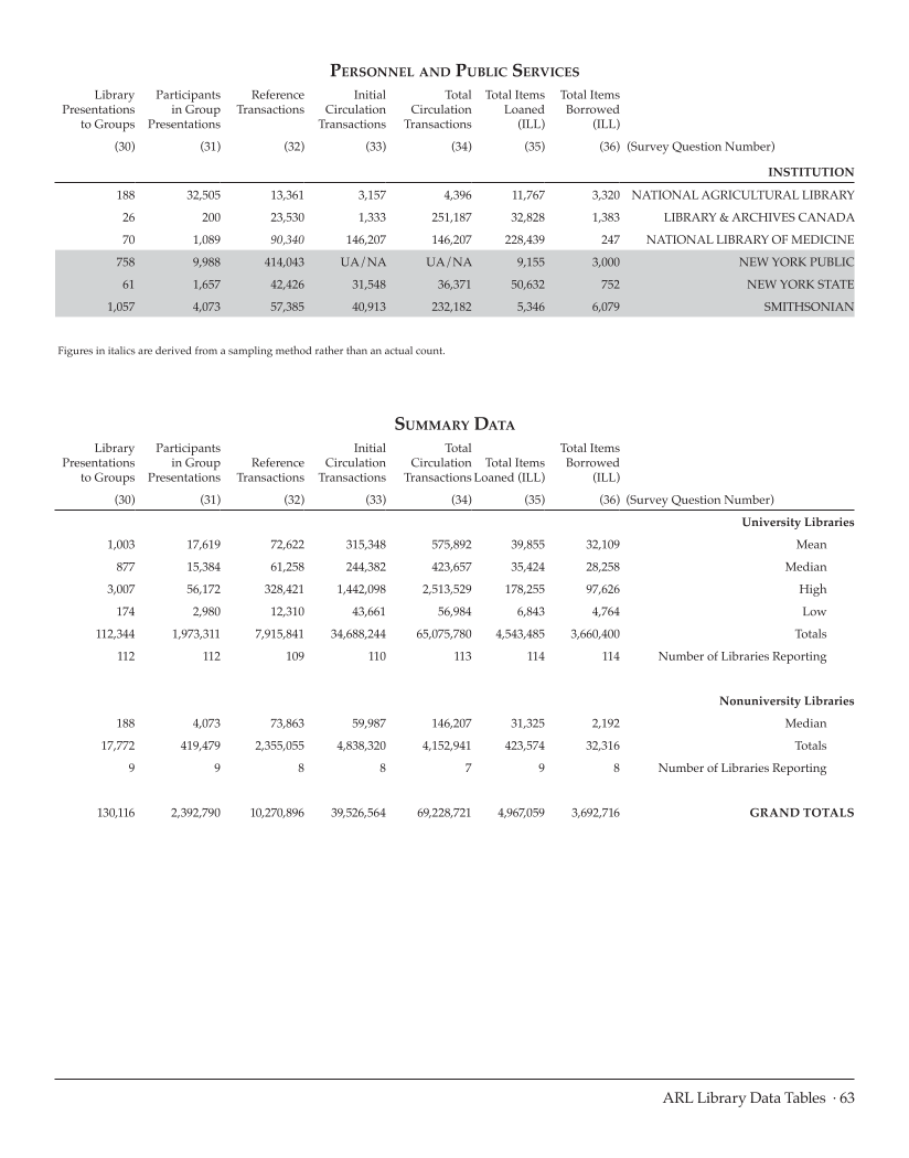 ARL Statistics 2008-2009 page 63