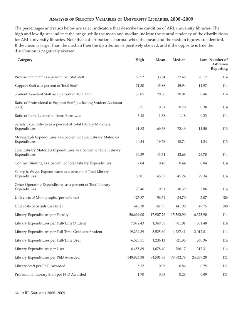 ARL Statistics 2008-2009 page 64