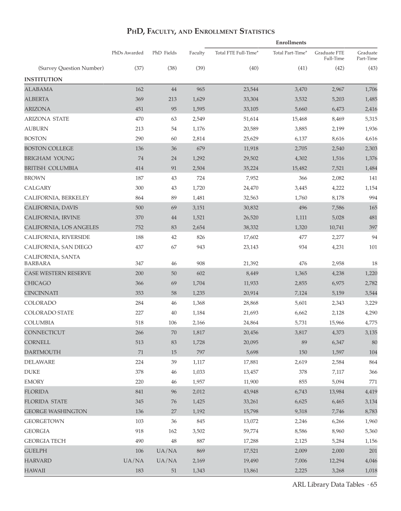 ARL Statistics 2008-2009 page 65