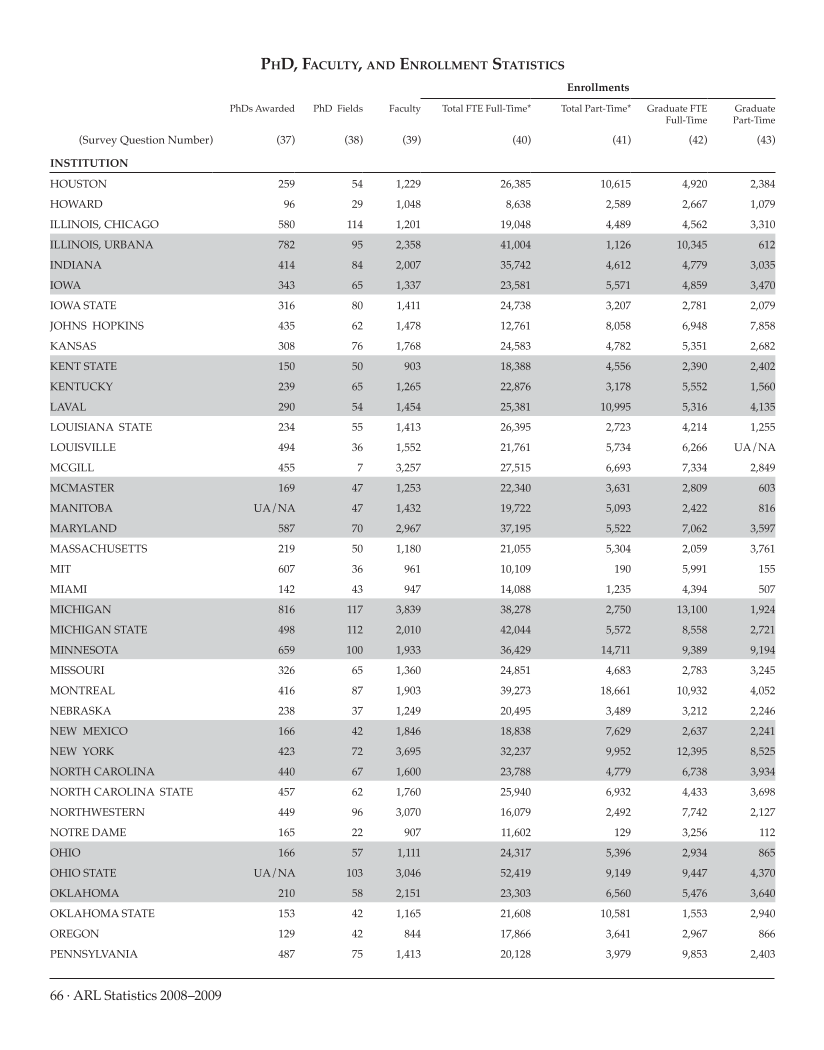 ARL Statistics 2008-2009 page 66