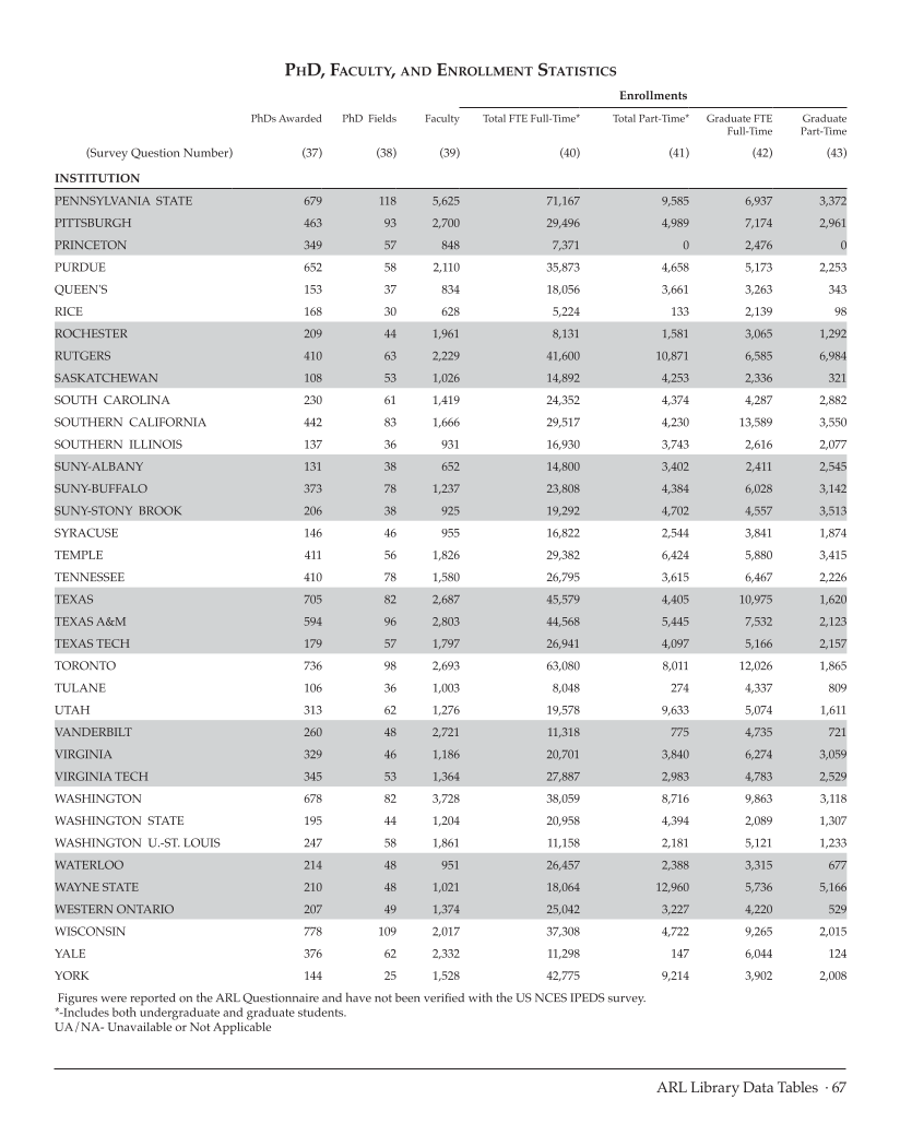 ARL Statistics 2008-2009 page 67