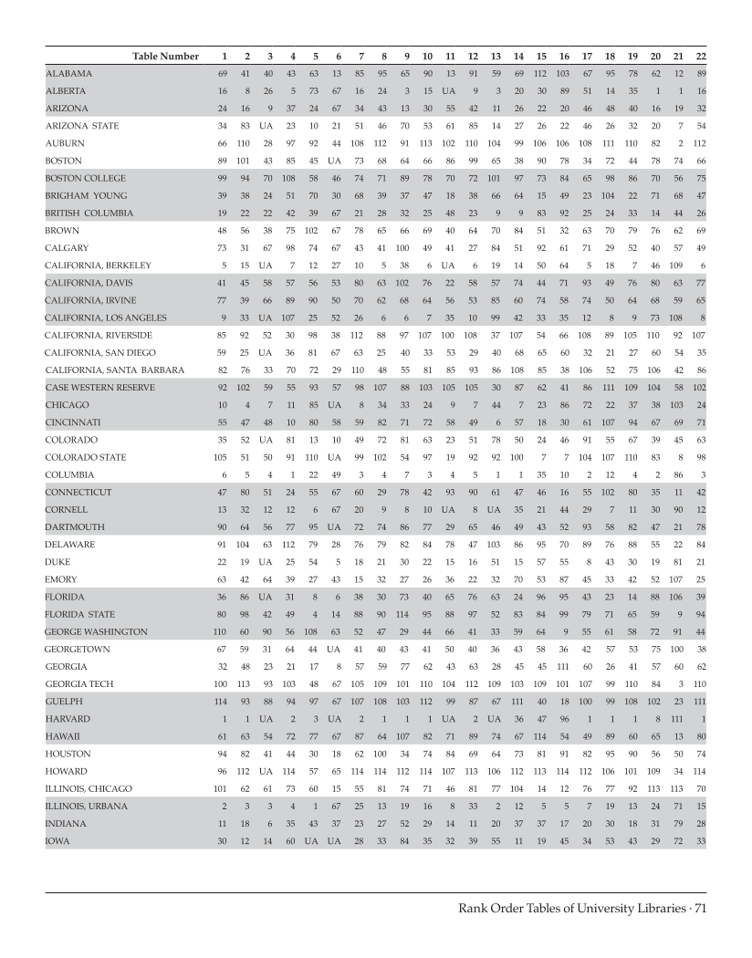 ARL Statistics 2008-2009 page 71