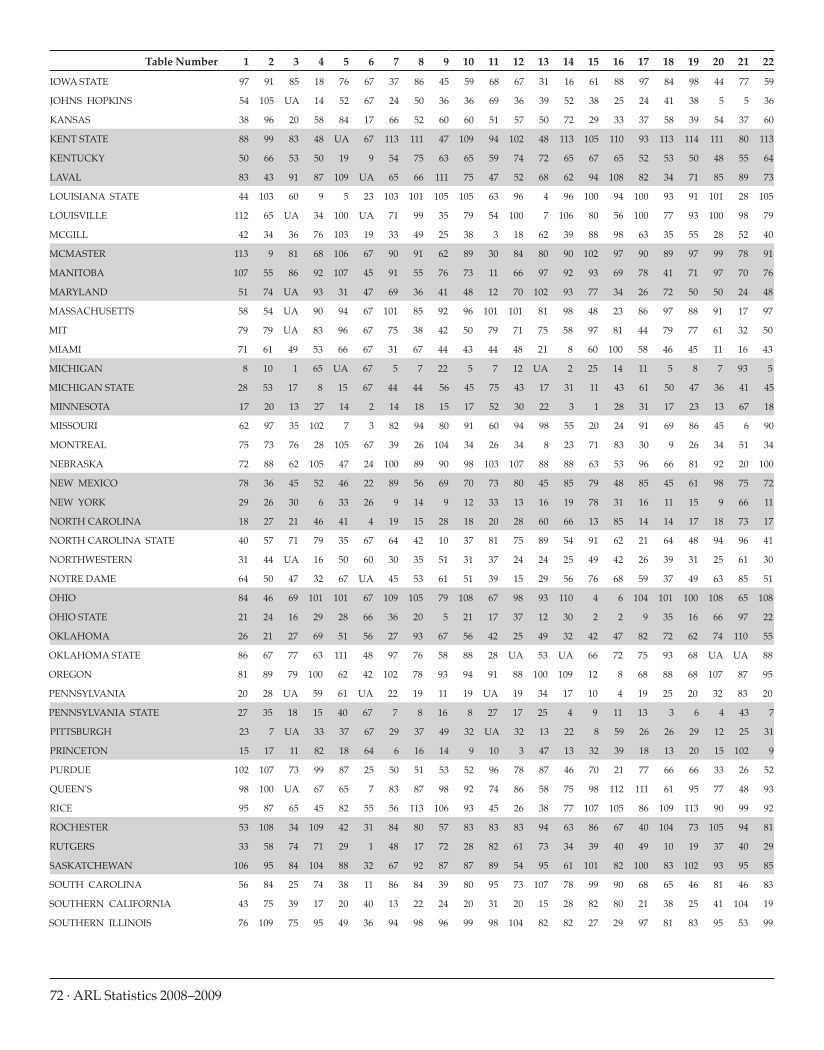 ARL Statistics 2008-2009 page 72