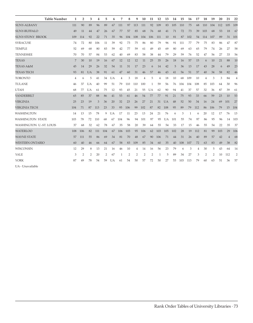 ARL Statistics 2008-2009 page 73
