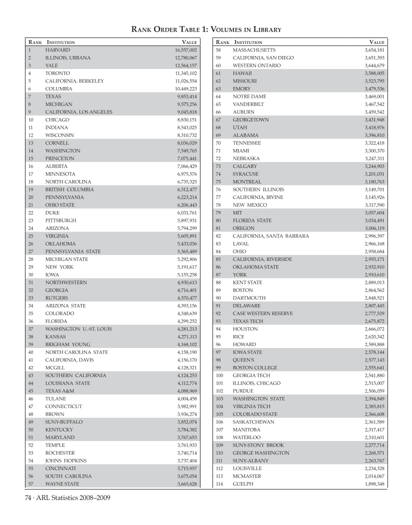 ARL Statistics 2008-2009 page 74