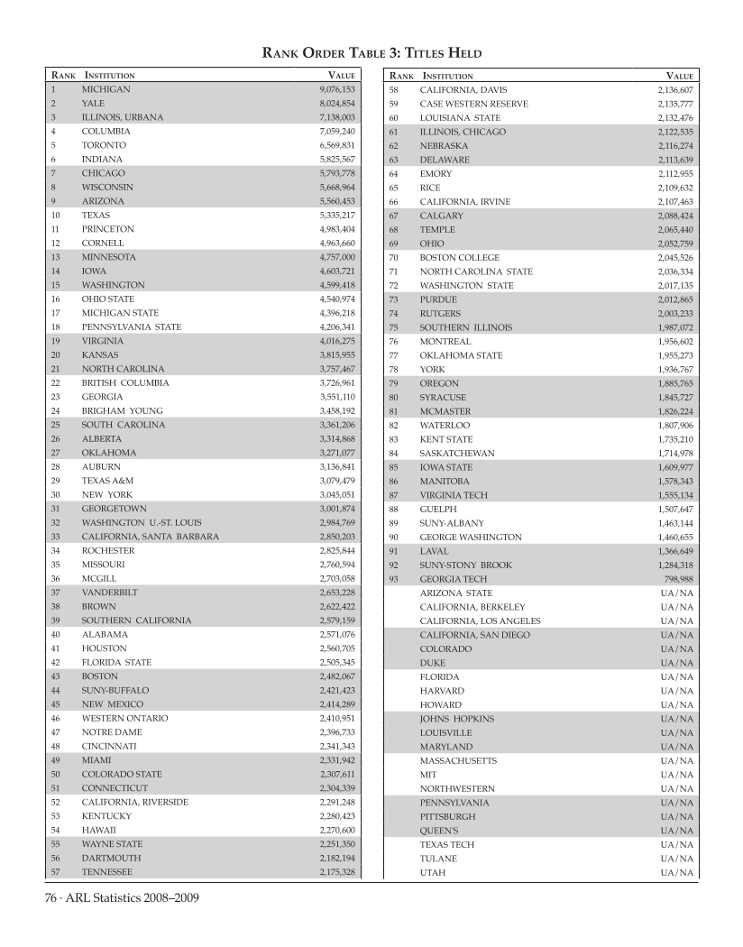 ARL Statistics 2008-2009 page 76