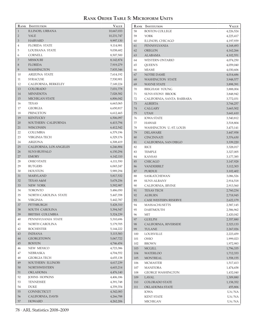 ARL Statistics 2008-2009 page 78