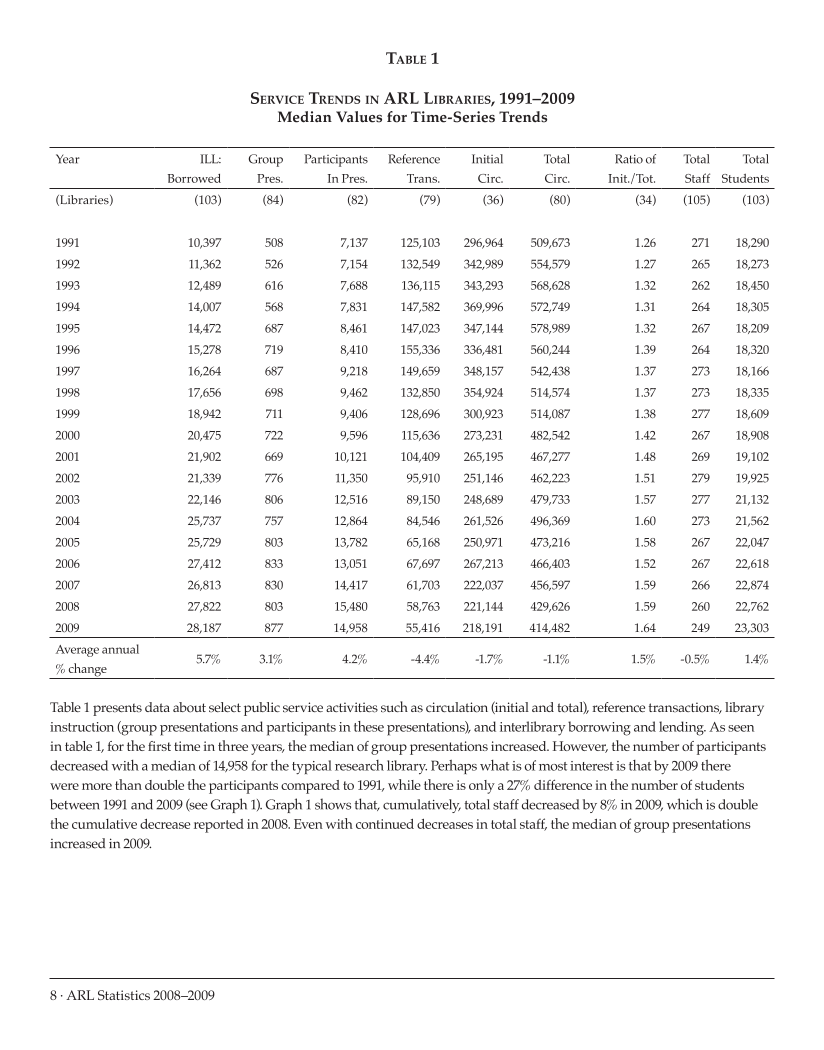 ARL Statistics 2008-2009 page 8