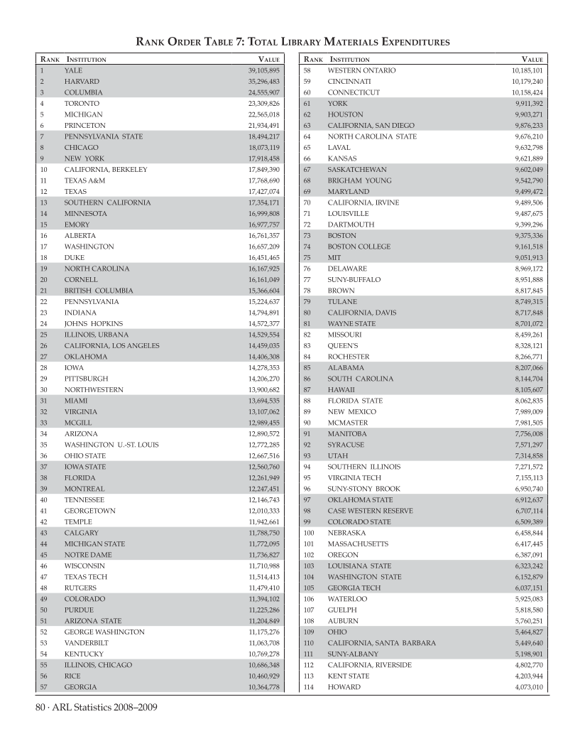 ARL Statistics 2008-2009 page 80