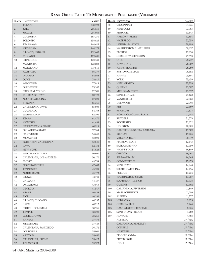 ARL Statistics 2008-2009 page 84