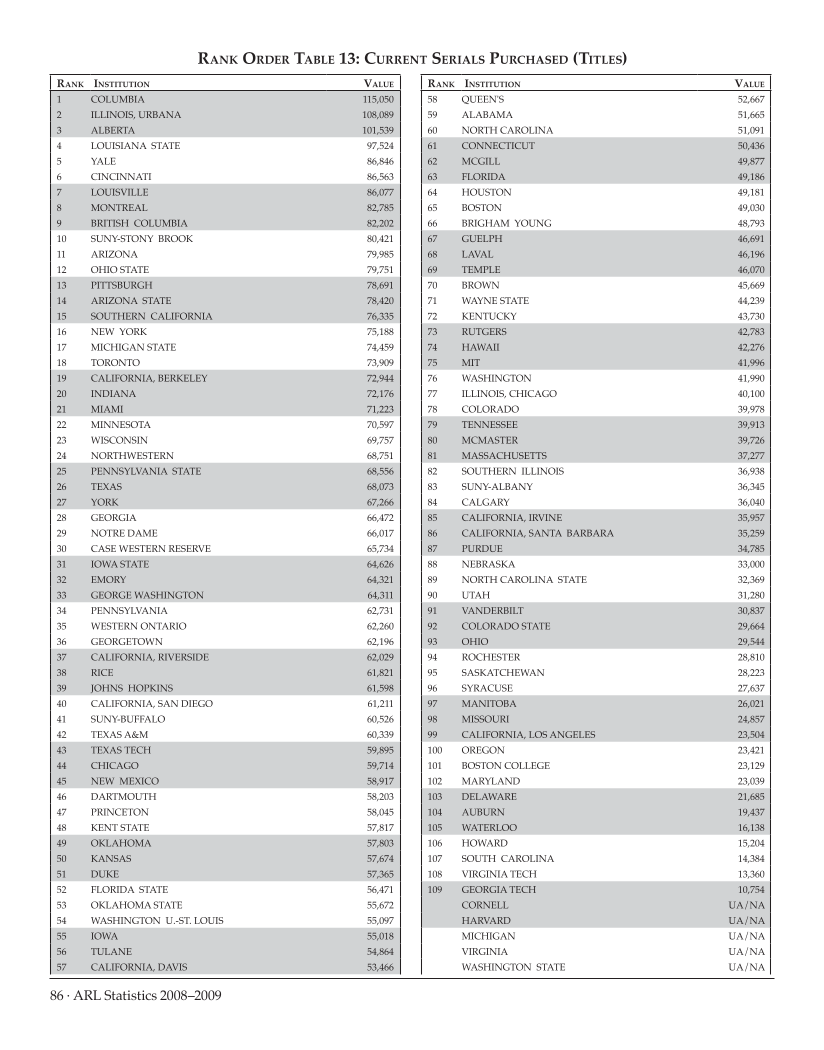 ARL Statistics 2008-2009 page 86