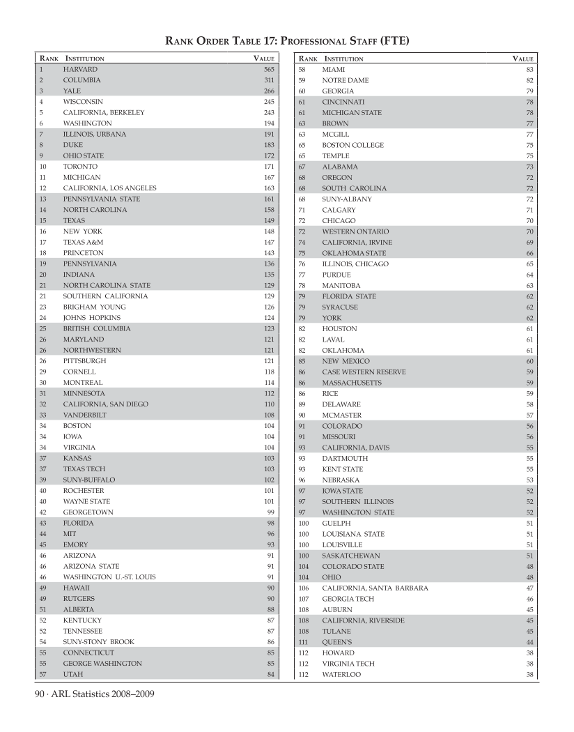 ARL Statistics 2008-2009 page 90