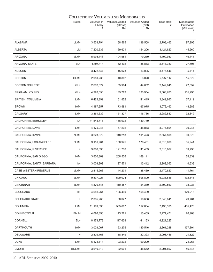 ARL Statistics 2009-2010 page 10